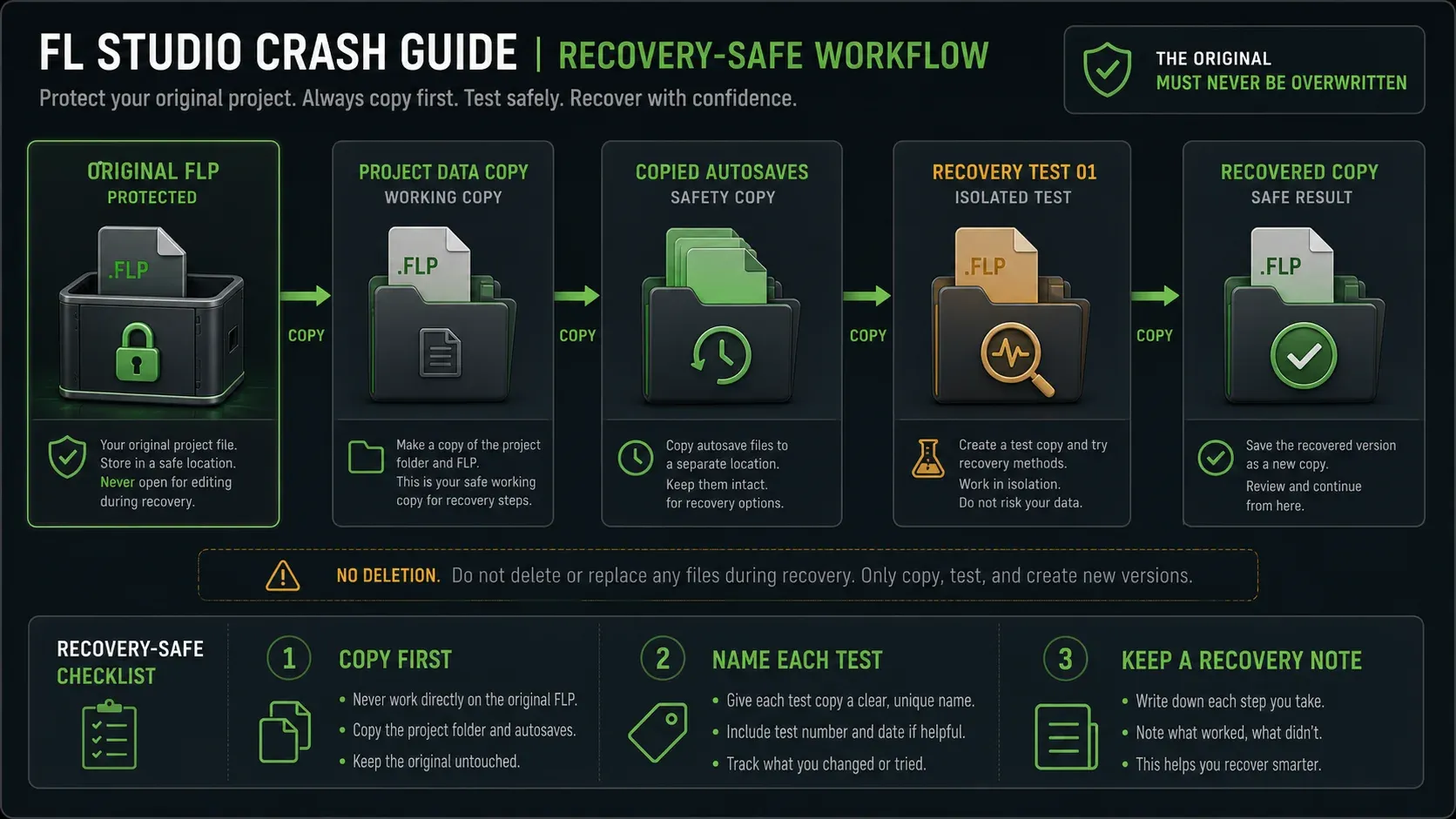 FL Studio recovery workspace with untouched original copied backups and separate test files