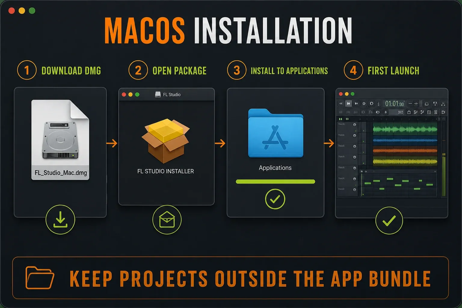 FL Studio macOS installation path from DMG package to Applications and first launch
