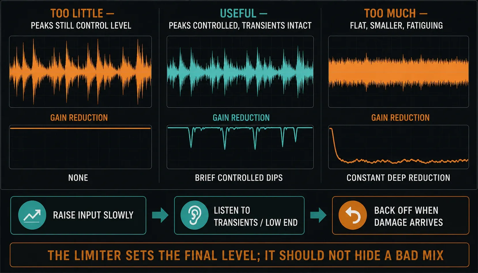 FL Studio mastering limiter comparison with no limiting useful peak control and constant gain reduction