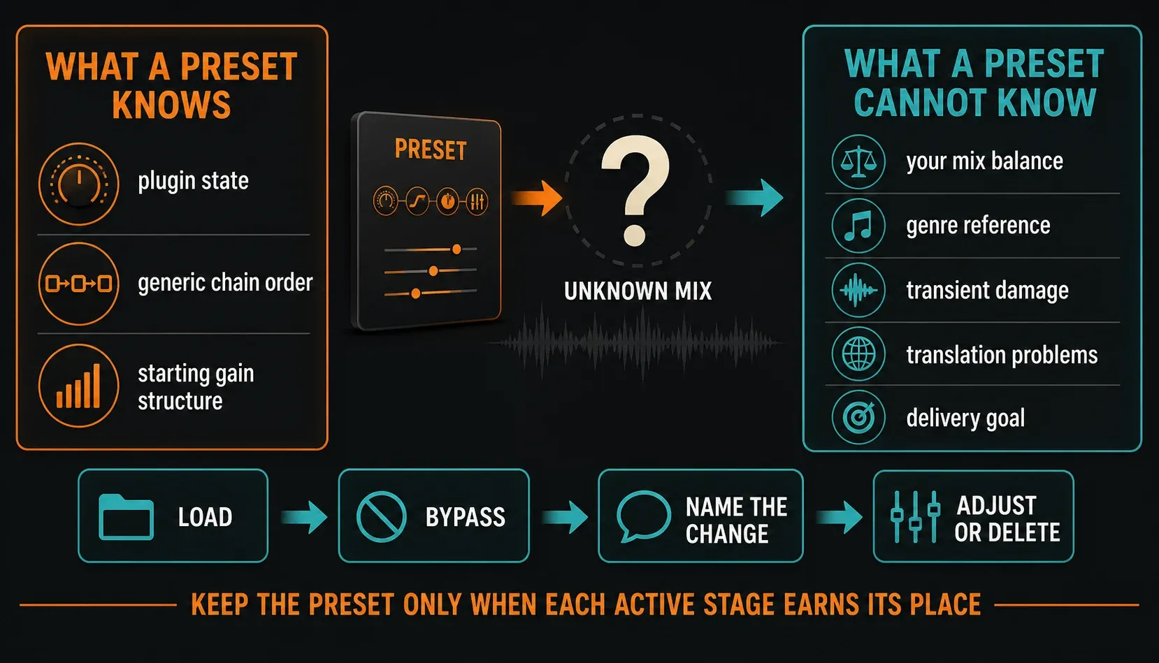 FL Studio mastering preset limits compared with mix balance reference and delivery decisions