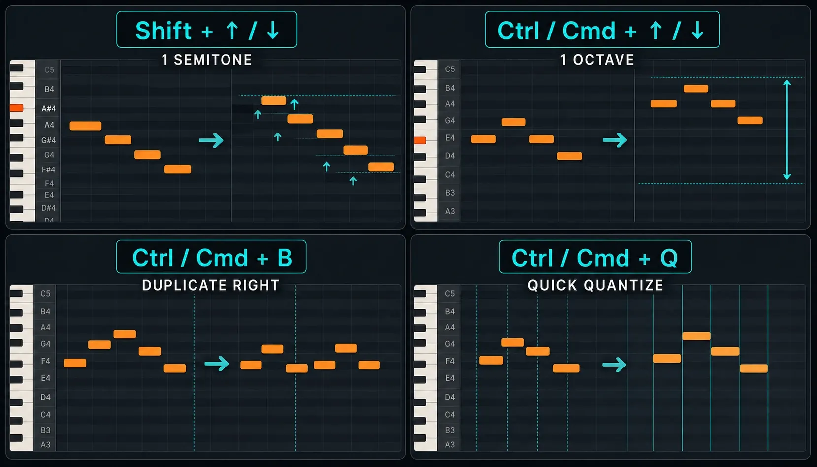 FL Studio Piano Roll shortcuts for semitone moves, octave transposition, duplication and quantizing