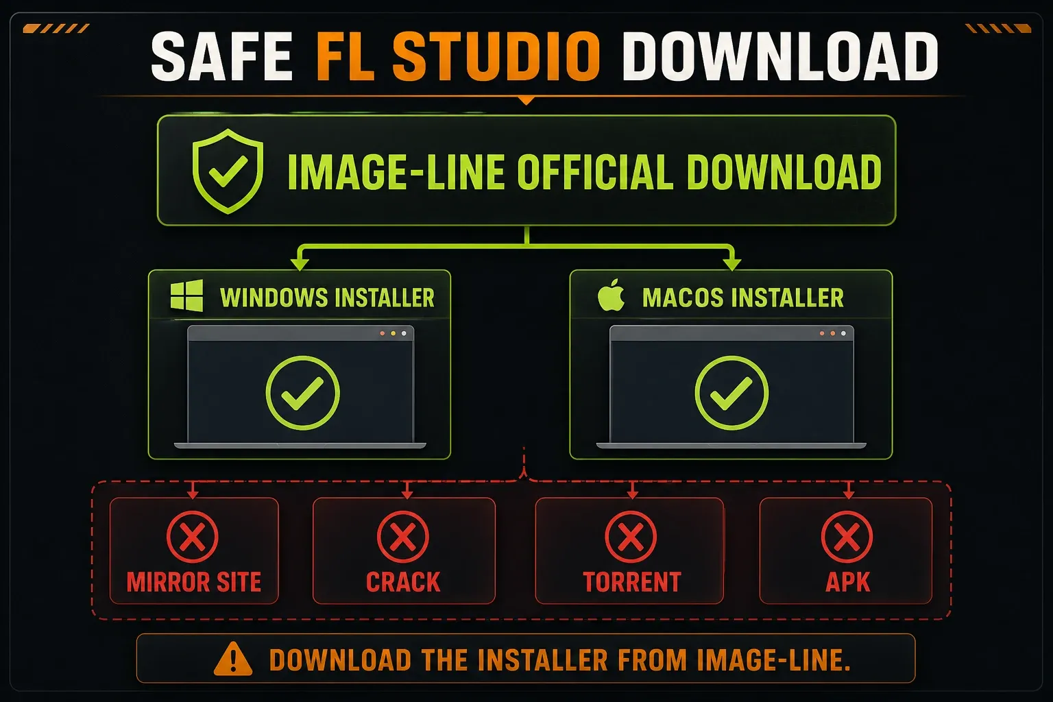 Safe FL Studio download route from Image-Line to Windows or macOS installer