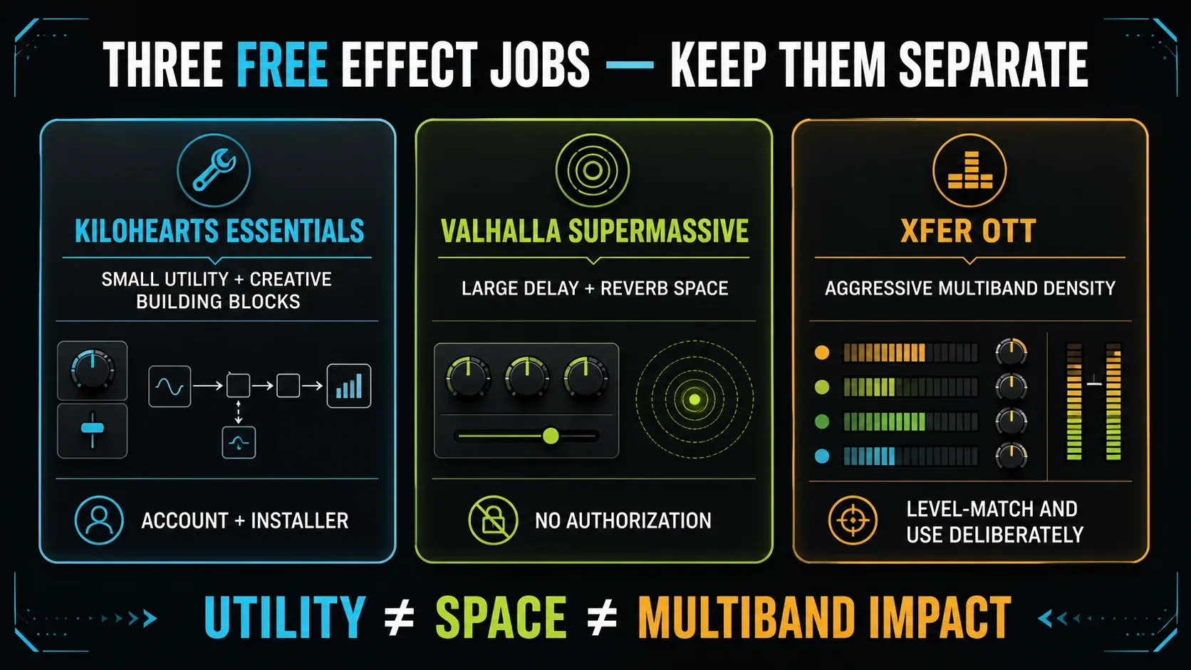 Kilohearts Essentials Valhalla Supermassive and Xfer OTT compared for utility space and aggressive multiband effects