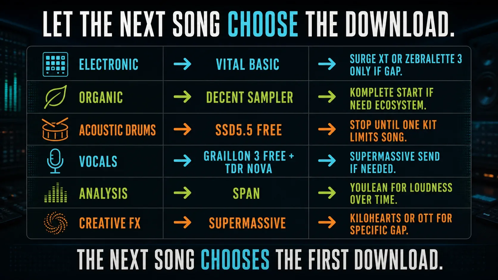 FL Studio free plugin rack builder matching electronic organic drum vocal analysis and creative effect goals