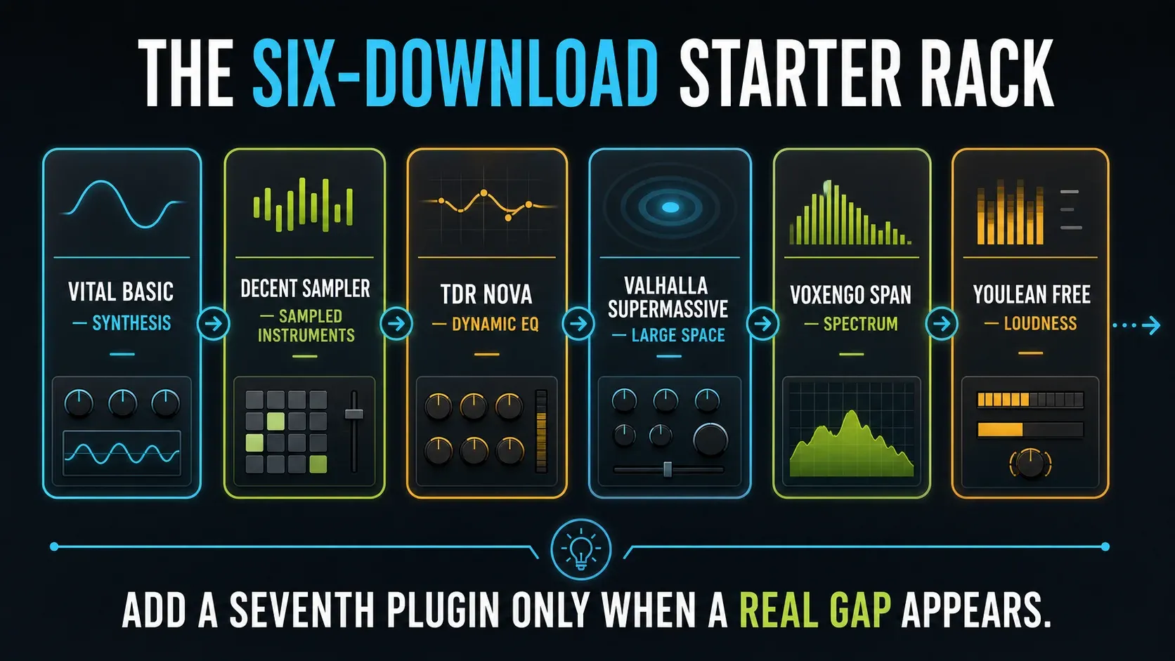 Six-plugin FL Studio starter rack for synthesis samples EQ space spectrum and loudness