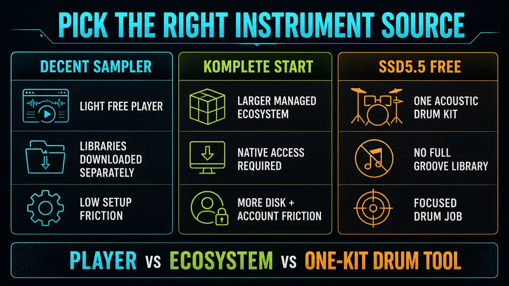 Decent Sampler Komplete Start and SSD5.5 Free compared by library size setup friction and instrument job