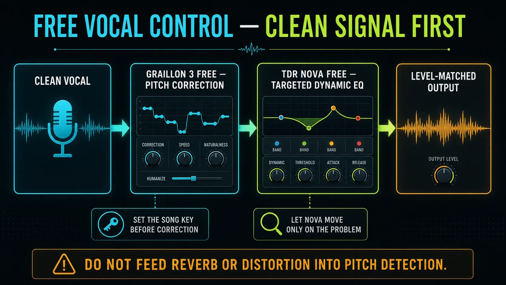 Free FL Studio vocal and mixing chain using Graillon pitch correction before TDR Nova dynamic EQ