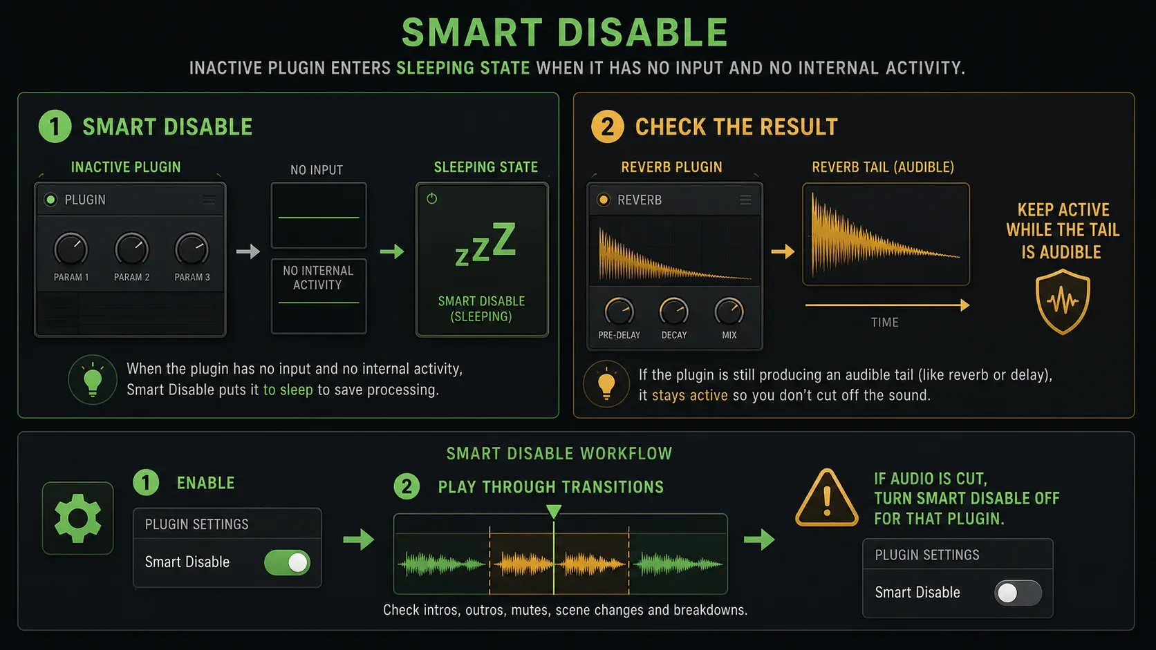 FL Studio Smart Disable sleeping inactive plugins while preserving a long reverb tail