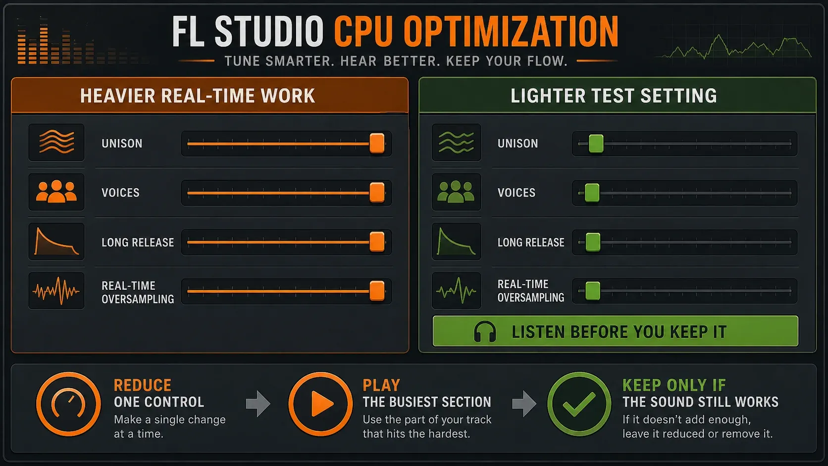 FL Studio CPU load controls for synth voices unison release and real-time oversampling