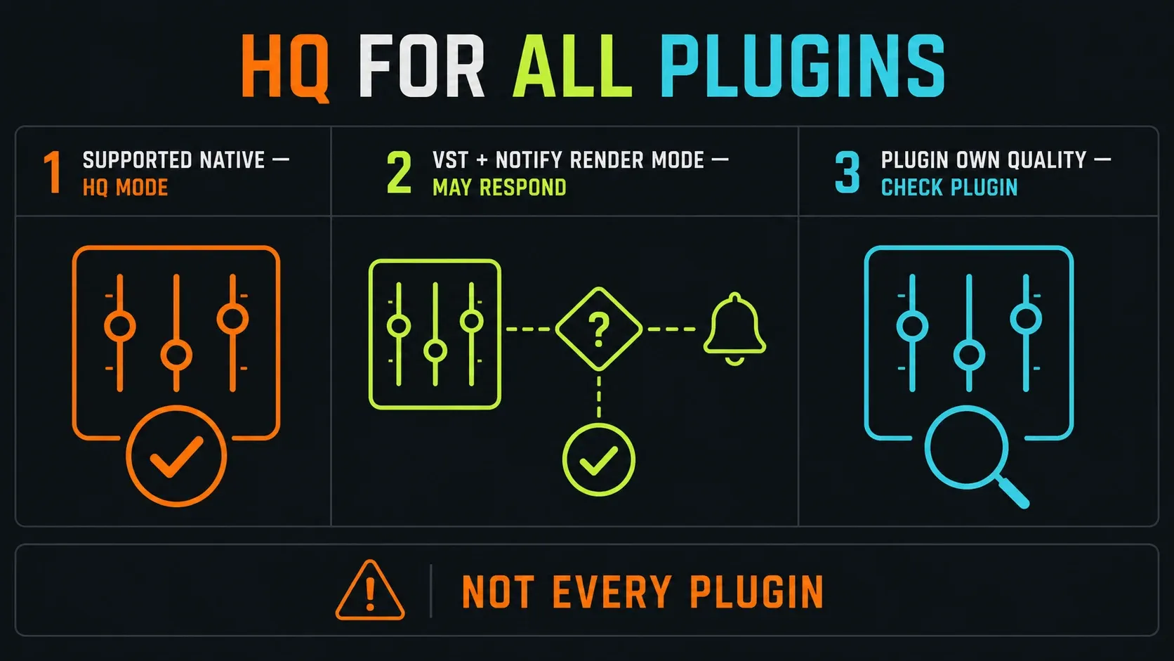 Supported native HQ, VST render notification and independent plugin quality controls