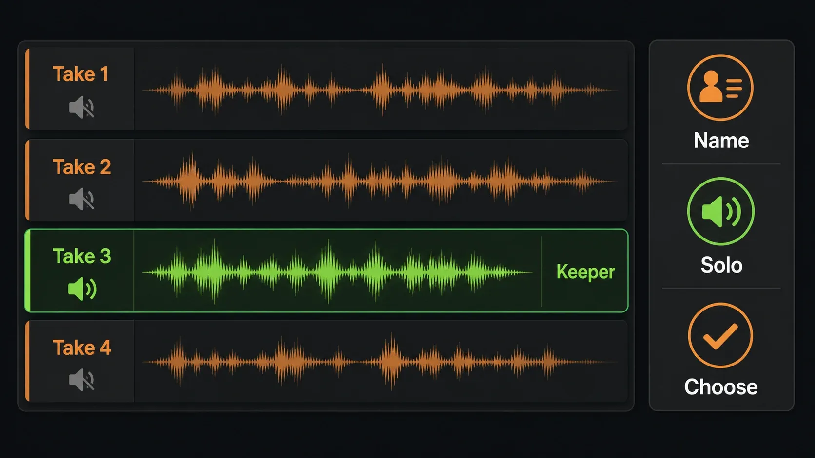 Four recorded takes with Take 3 chosen as keeper and the other three muted