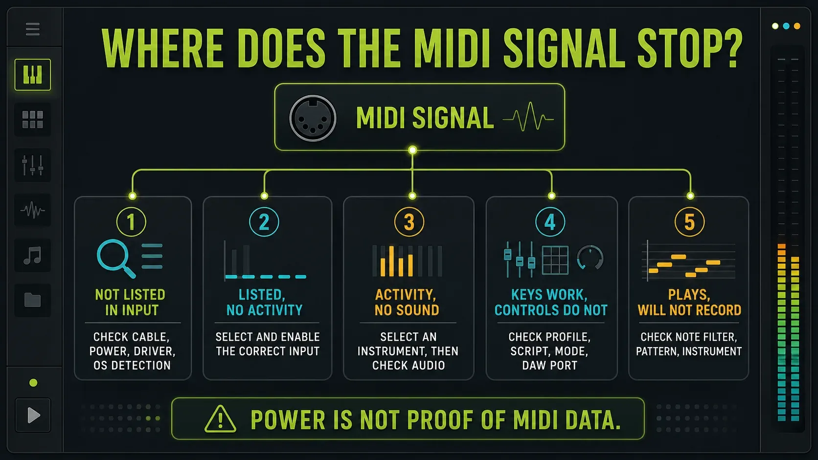 FL Studio MIDI troubleshooting tree for missing device silent keys dead controls and failed recording