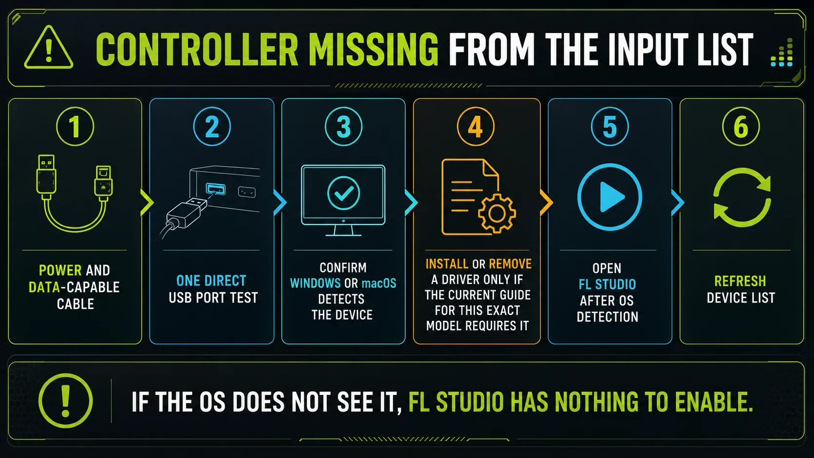 FL Studio missing MIDI device checklist for power cable direct USB driver and device refresh