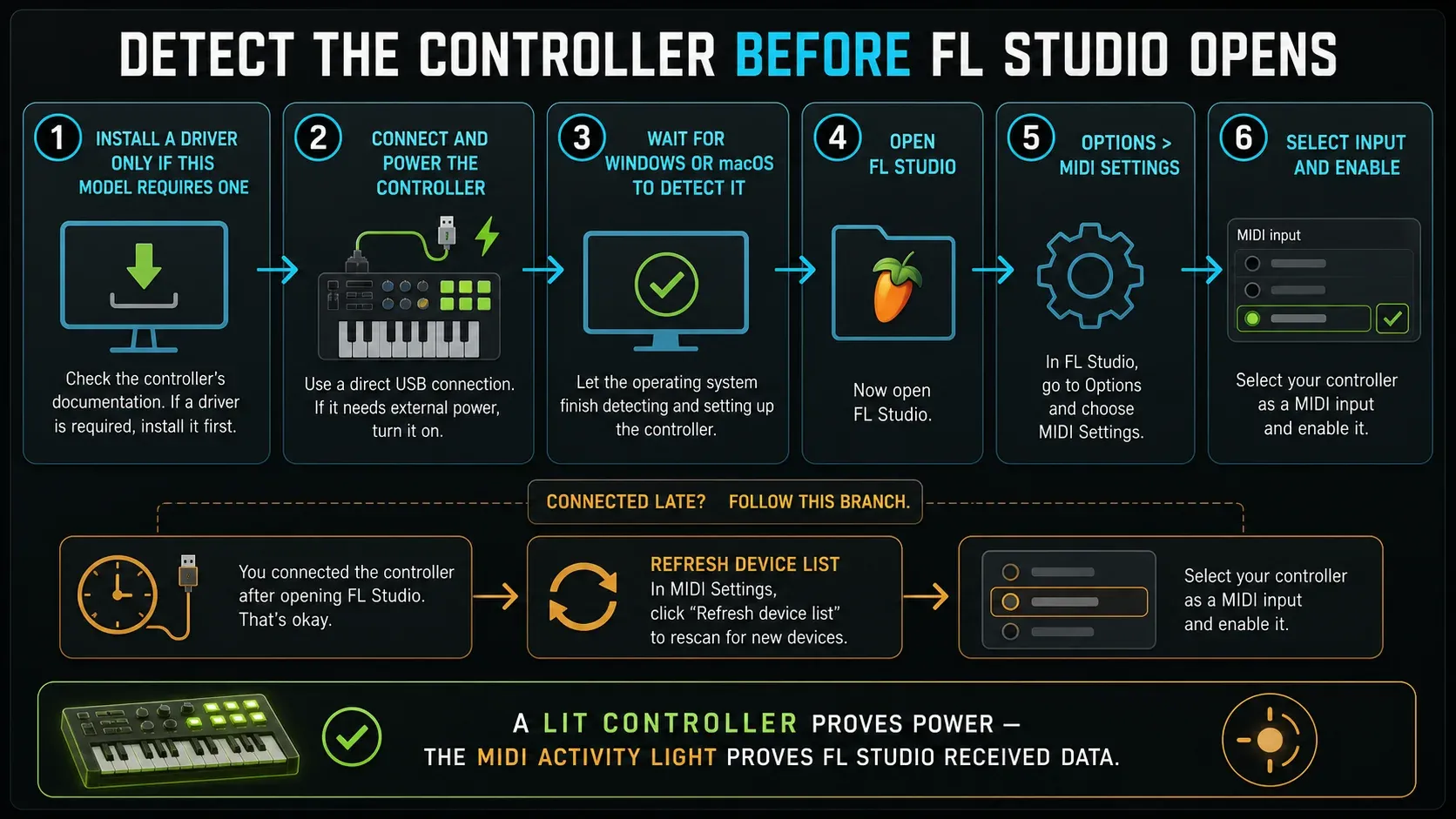 MIDI controller startup order with driver hardware operating system detection and FL Studio