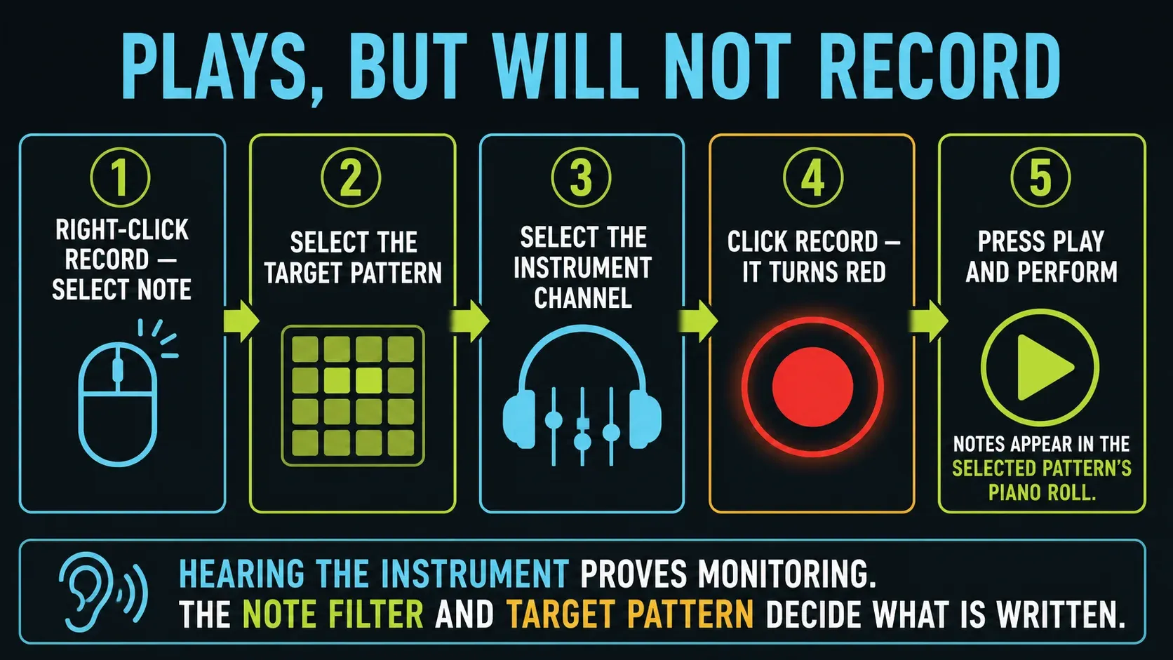 FL Studio MIDI note recording checklist with Note filter Pattern instrument Record and Play