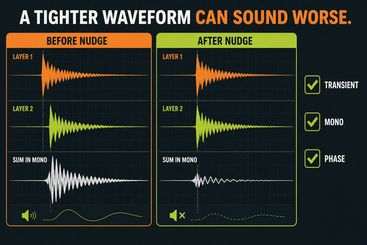 FL Studio before and after timing check comparing transient alignment phase and groove