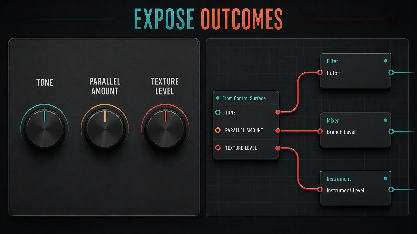 FL Studio Patcher Control Surface with tone parallel amount and texture level macros