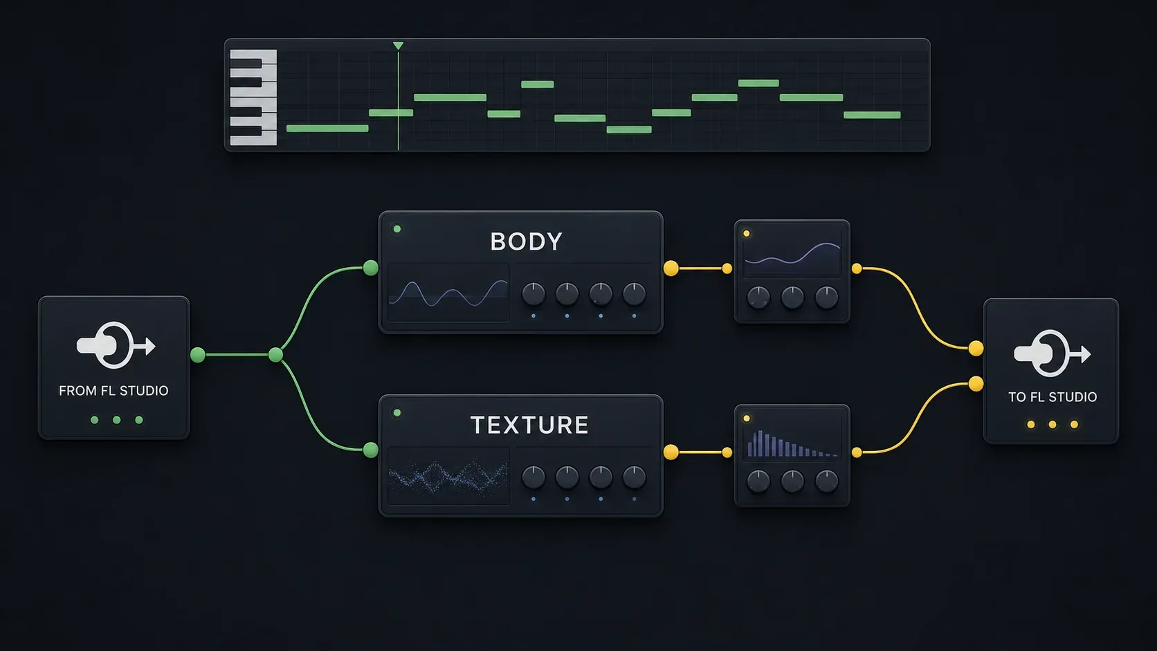 FL Studio Patcher layered instrument with one event input feeding two generators and combined audio output