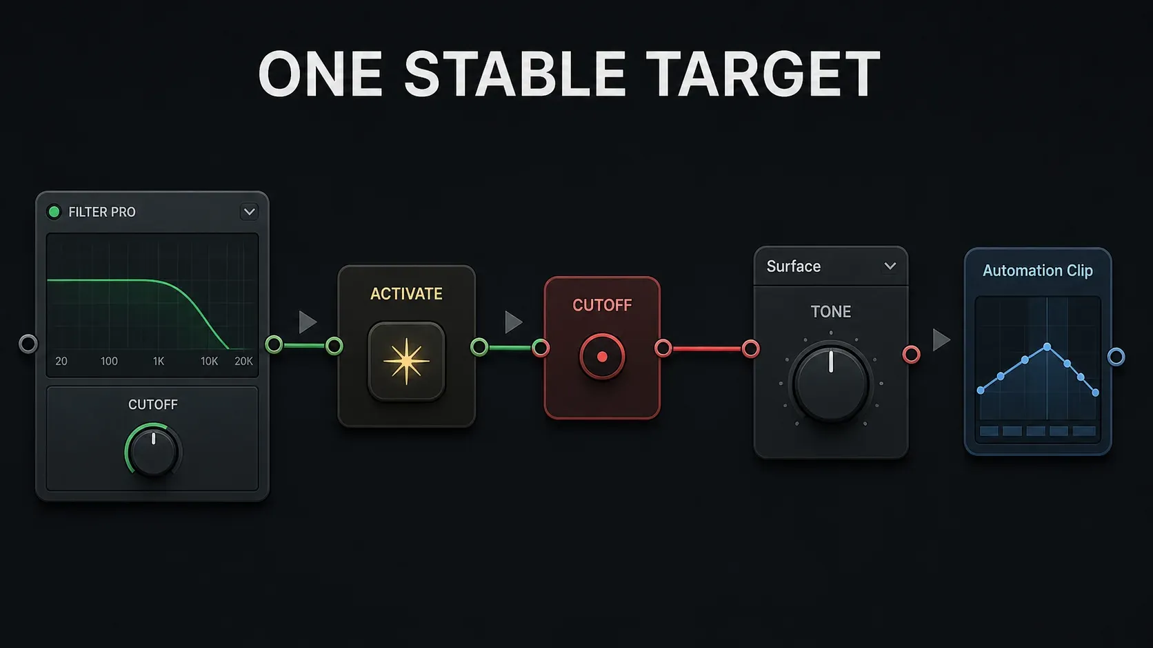FL Studio Patcher parameter activation and red macro link from Control Surface to plugin targets