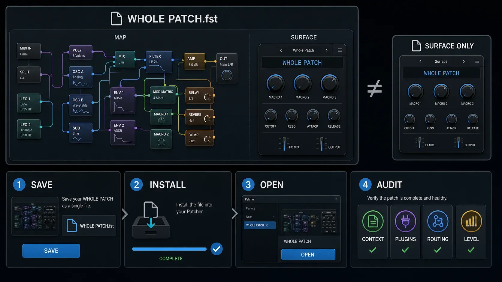 FL Studio Patcher preset workflow for saving the whole patch installing and auditing dependencies