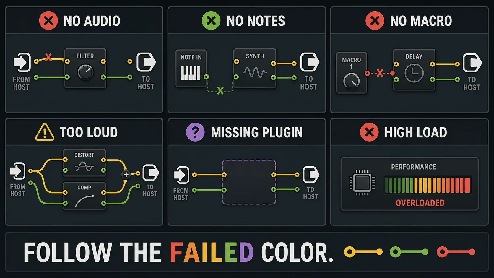 FL Studio Patcher troubleshooting map for missing audio events parameters levels dependencies and CPU load