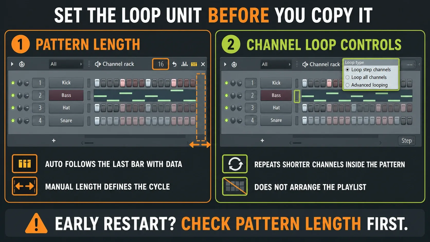 FL Studio Channel Rack pattern length and per-channel loop controls