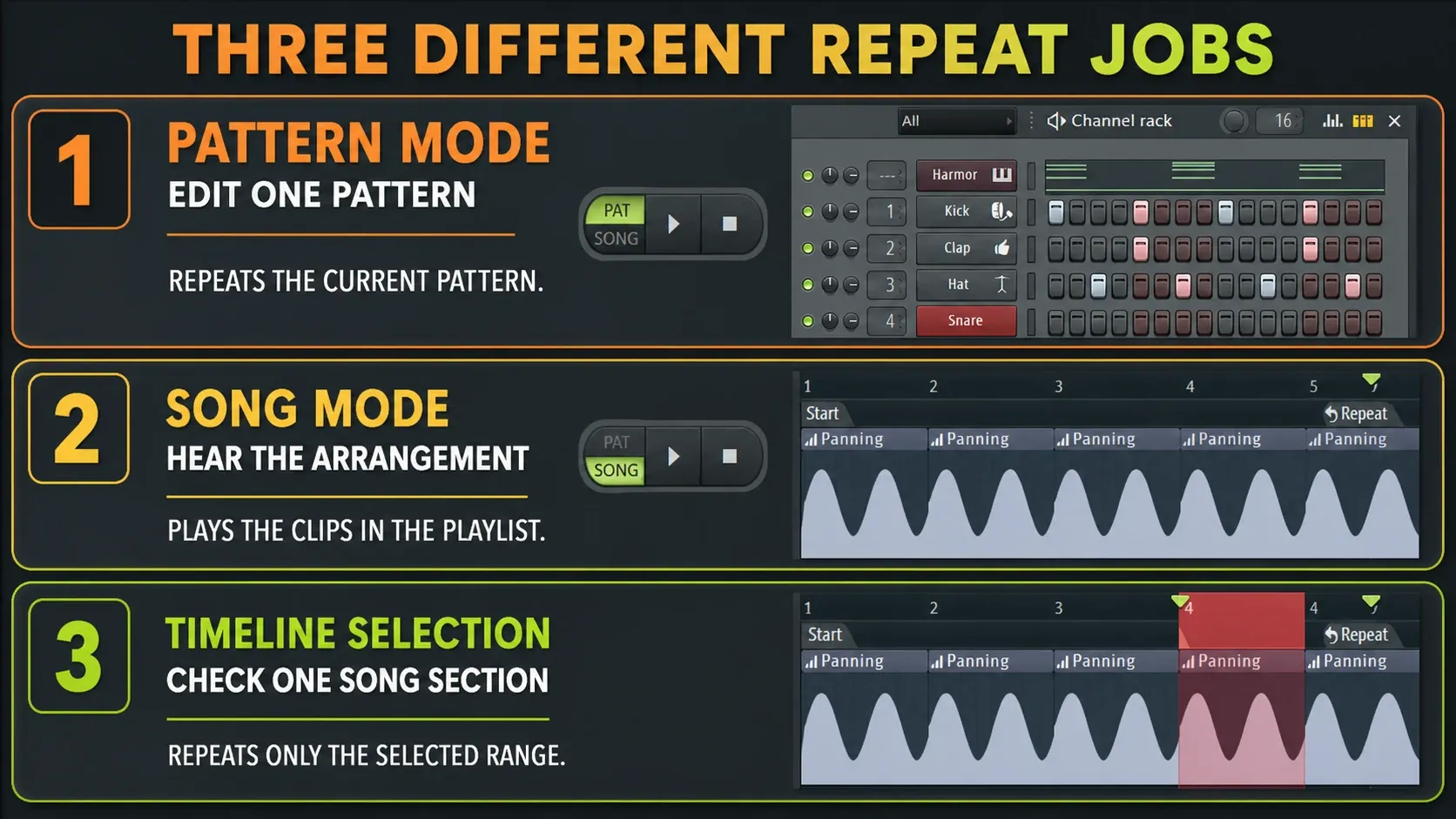 FL Studio Pattern mode Song mode and Playlist timeline selection compared