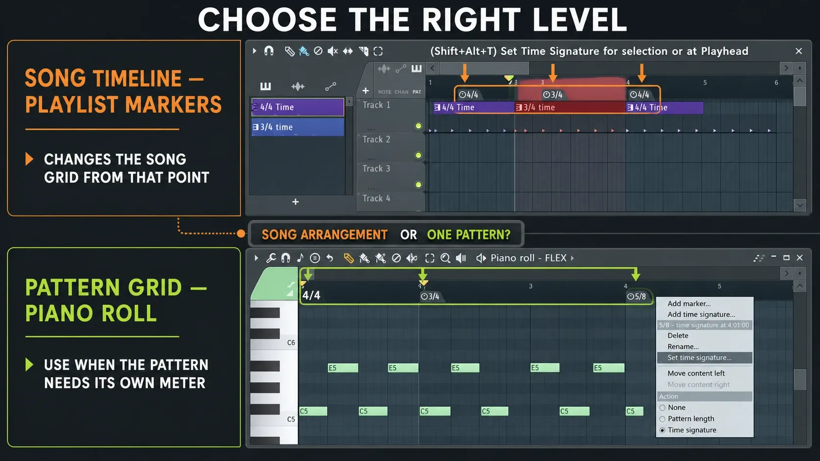FL Studio Playlist time-signature markers compared with independent Pattern meter grids