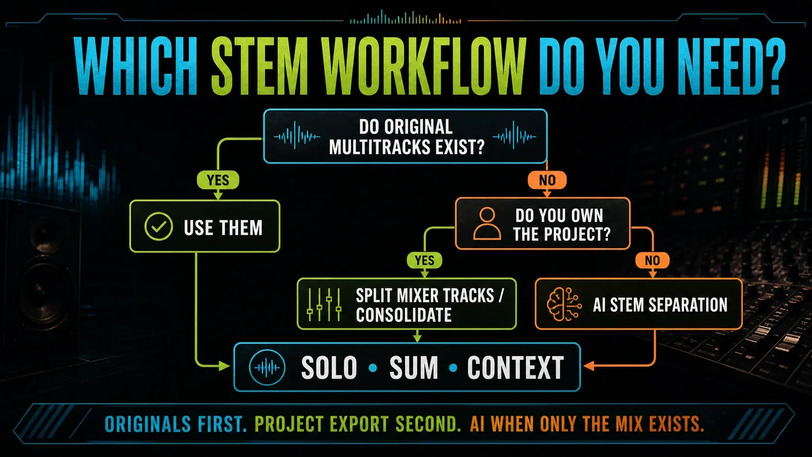 Decision tree for using original multitracks FL Studio AI separation or ordinary stem export