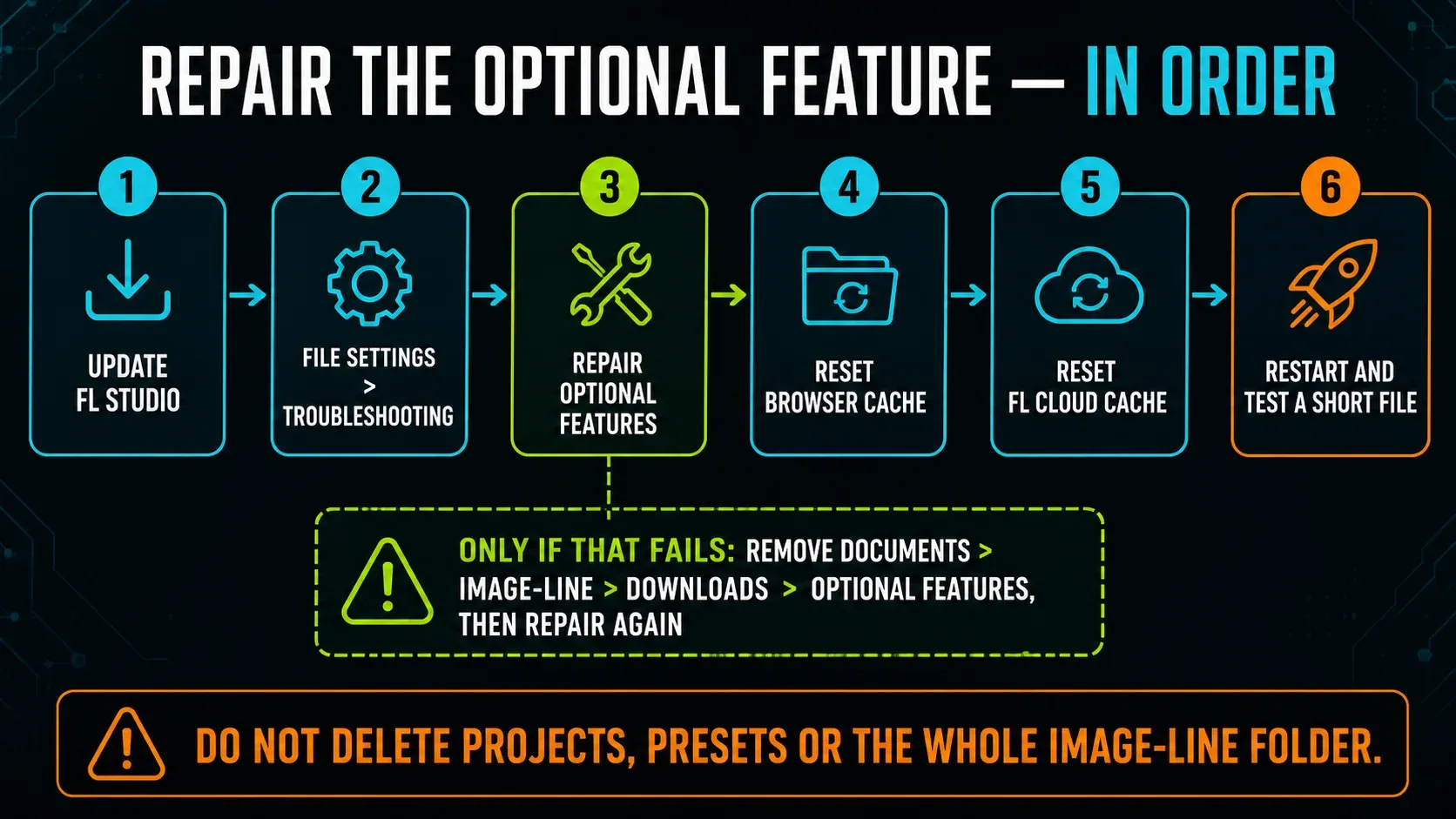 Image-Line repair path for failed or corrupted FL Studio optional stem separation files