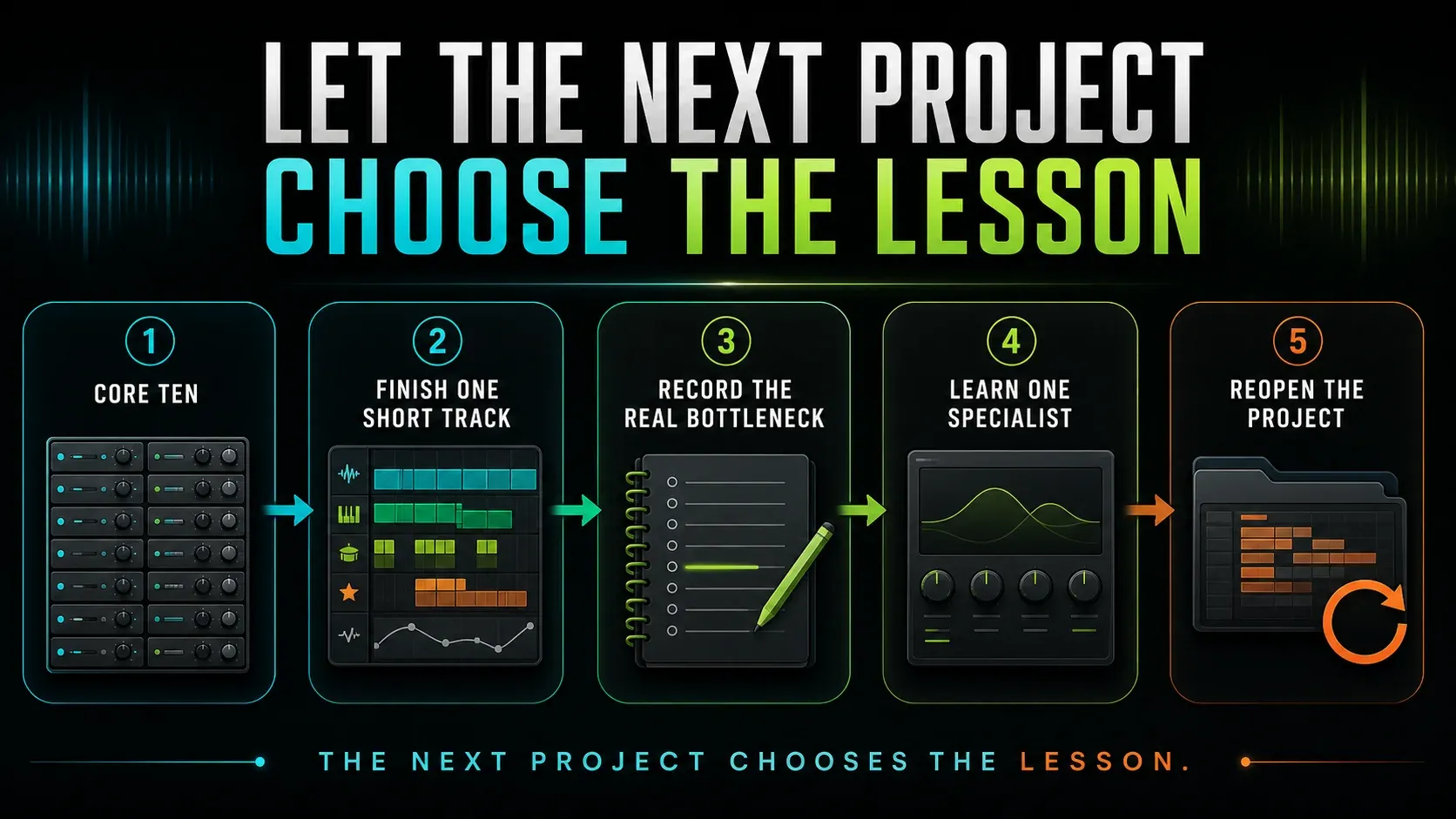 FL Studio stock plugin learning order from first ten core tools to specialist plugins chosen by project need