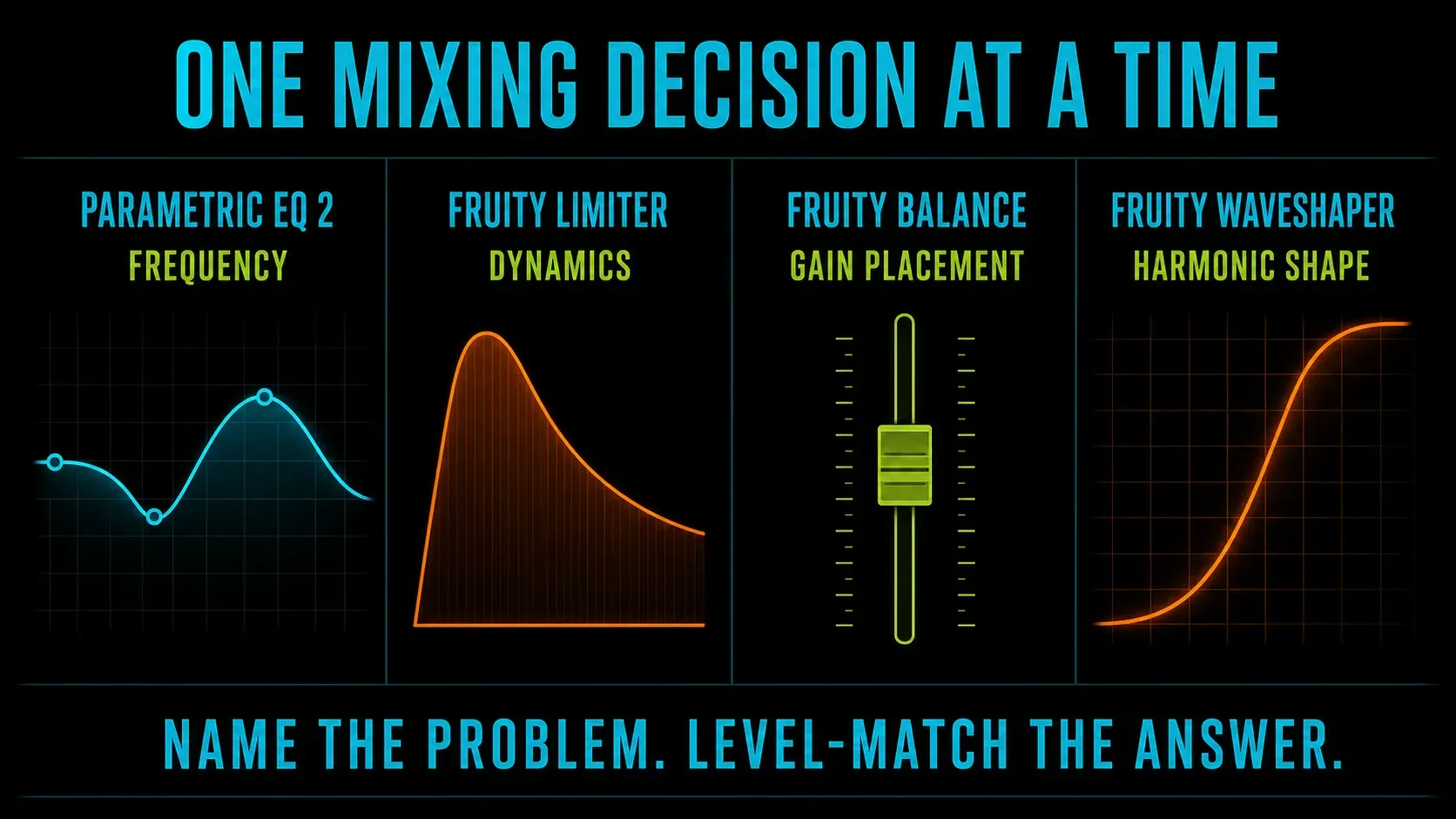 FL Studio stock mixing path using Parametric EQ 2 Fruity Limiter Fruity Balance and Fruity WaveShaper