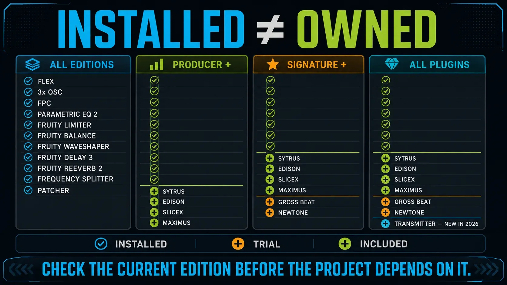 FL Studio Fruity Producer Signature and All Plugins editions shown as a plugin availability ladder