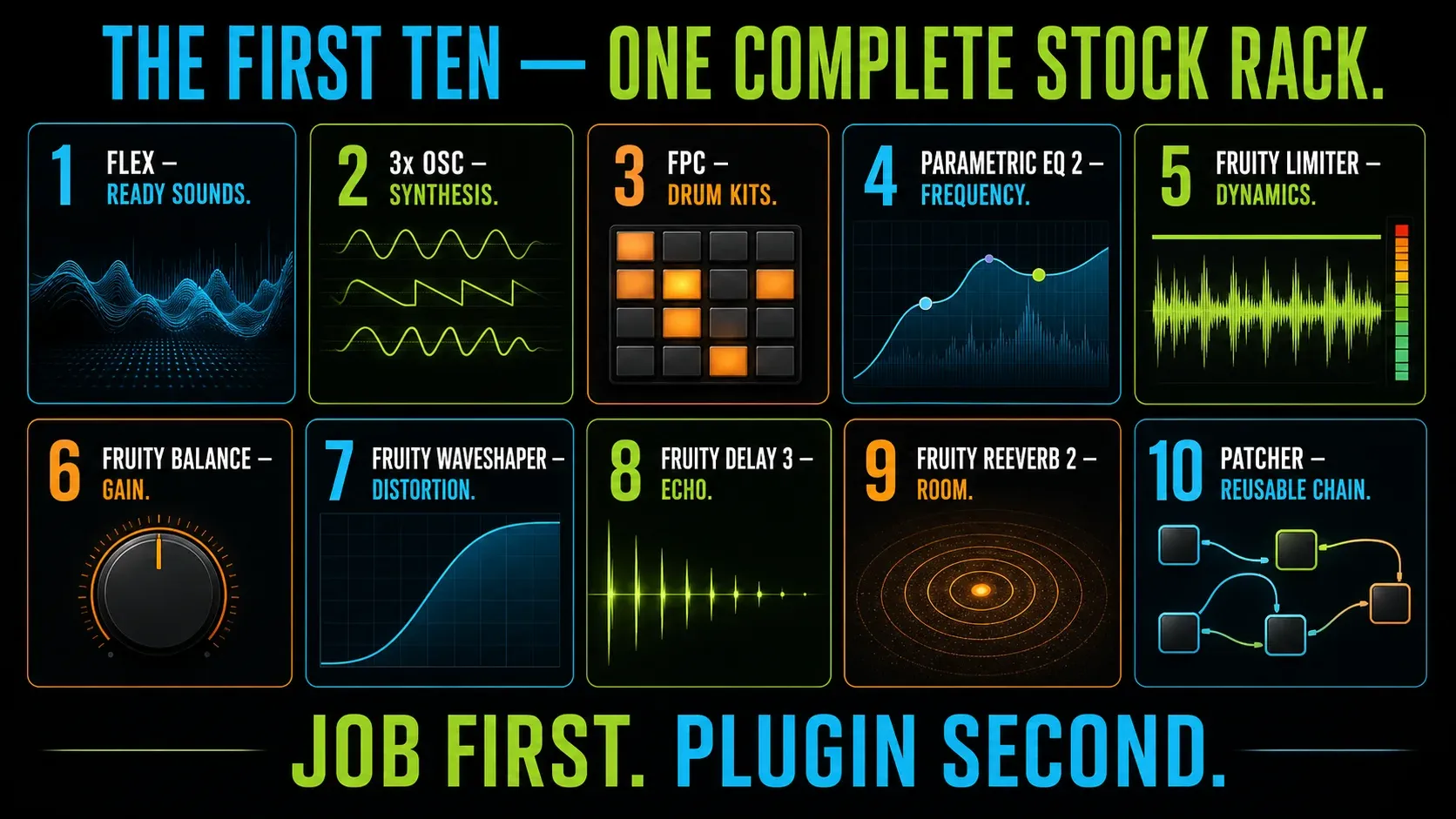 Ten FL Studio stock plugins arranged as a first instrument drum mixing and routing rack