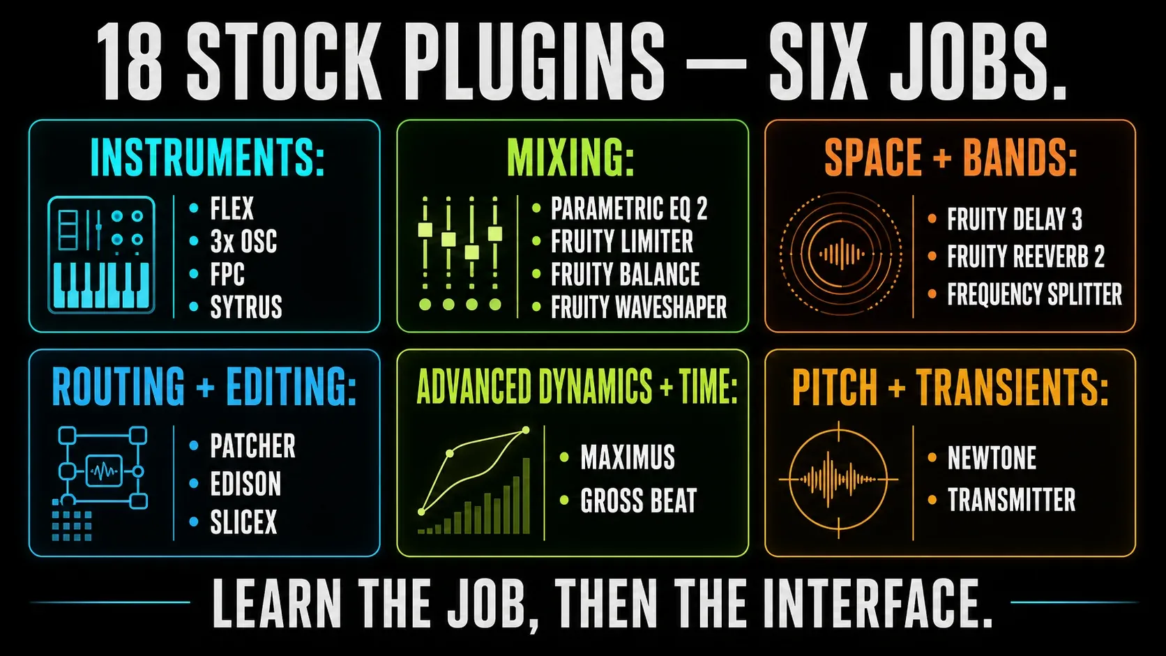 Eighteen FL Studio native plugins grouped by instruments mixing space routing editing and specialist jobs