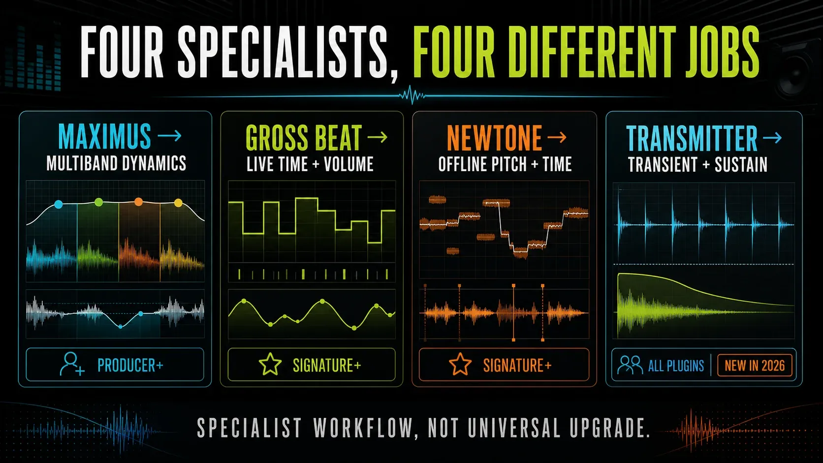 Maximus Gross Beat Newtone and Transmitter compared for multiband dynamics time effects pitch editing and transient sustain separation