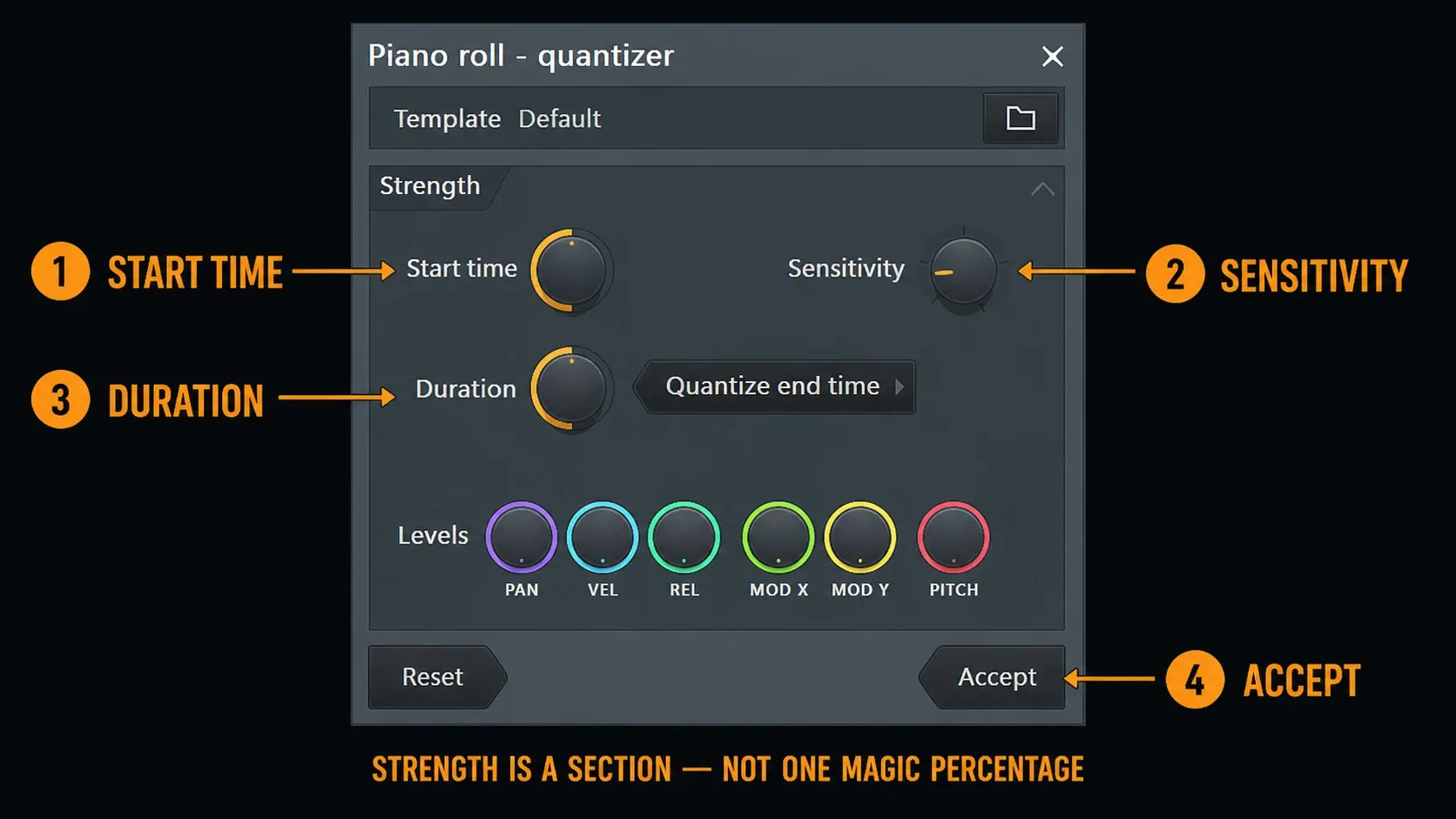 FL Studio Quantizer strength and sensitivity moving selected notes partially toward timing targets