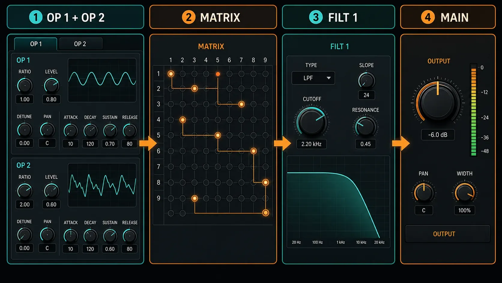 Sytrus interface map labeling operator tabs modulation matrix filter and main controls
