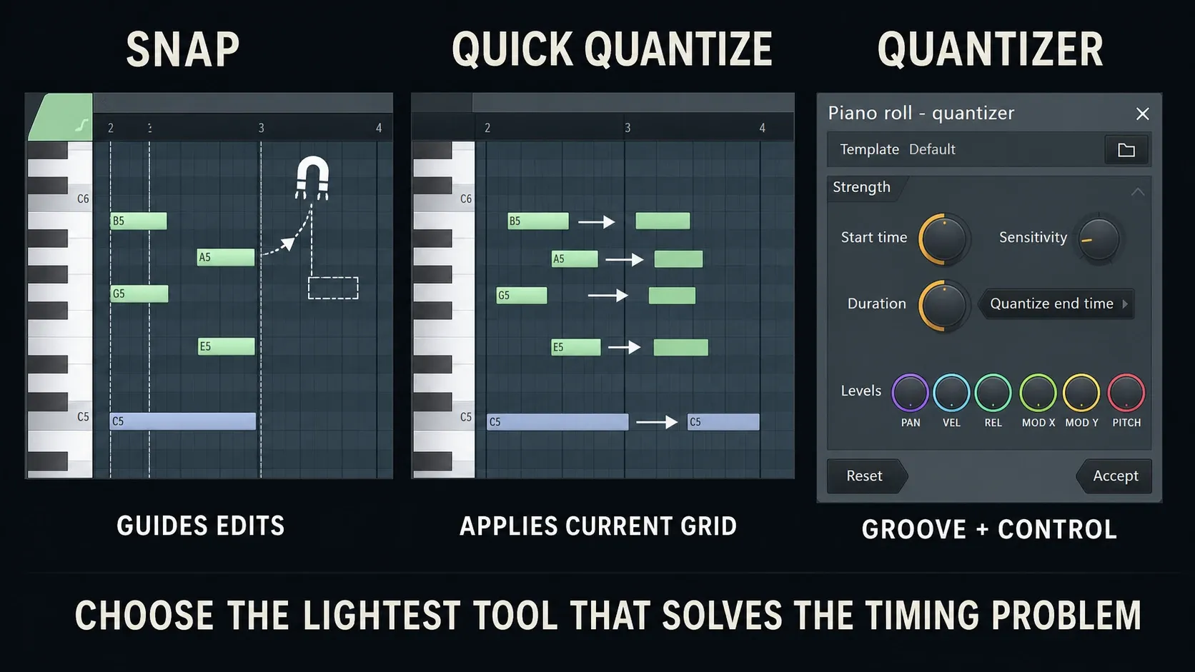 FL Studio Snap quick quantize and groove-template Quantizer compared on one drum pattern