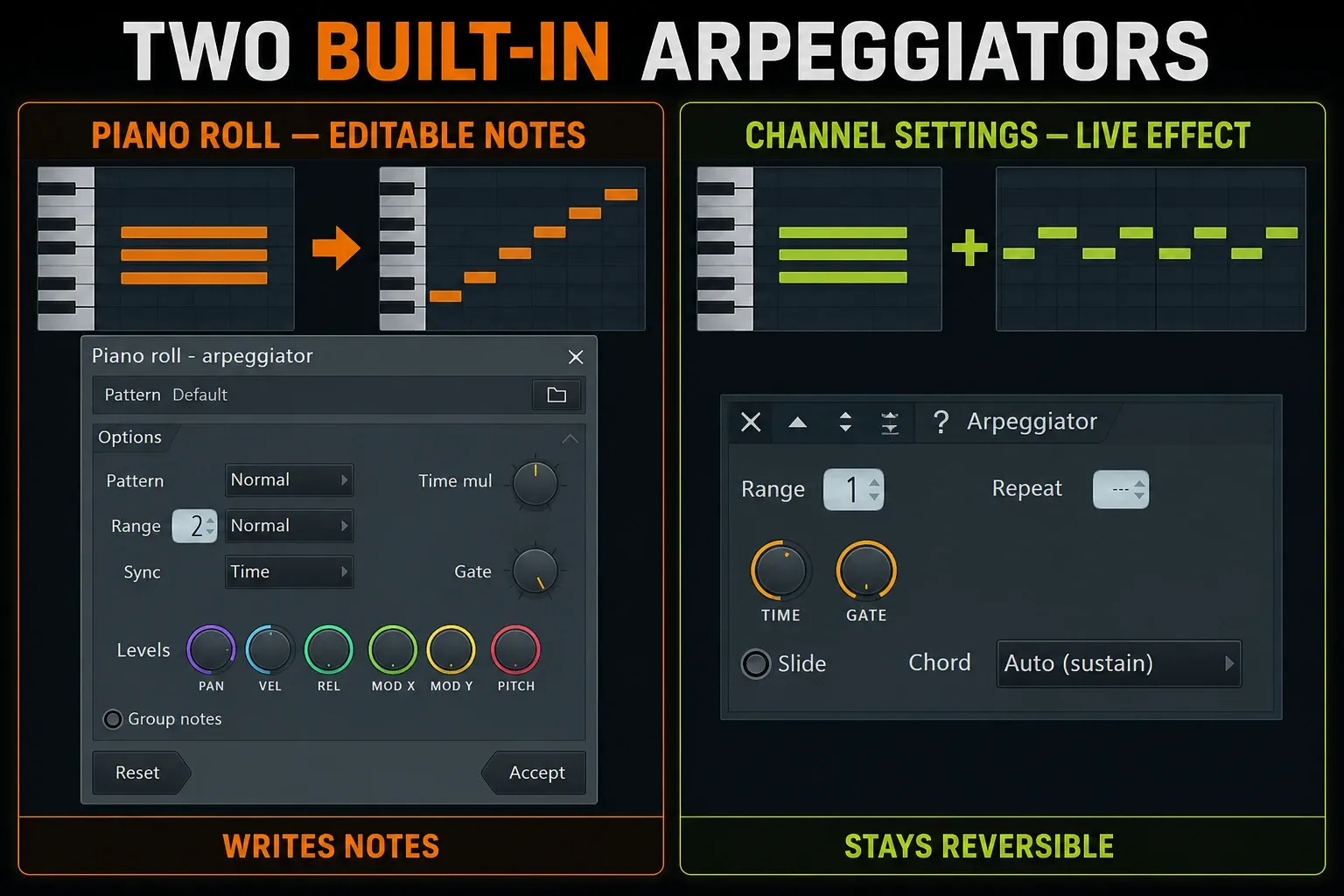 FL Studio Piano roll Arpeggiator compared with the live Channel Settings arpeggiator