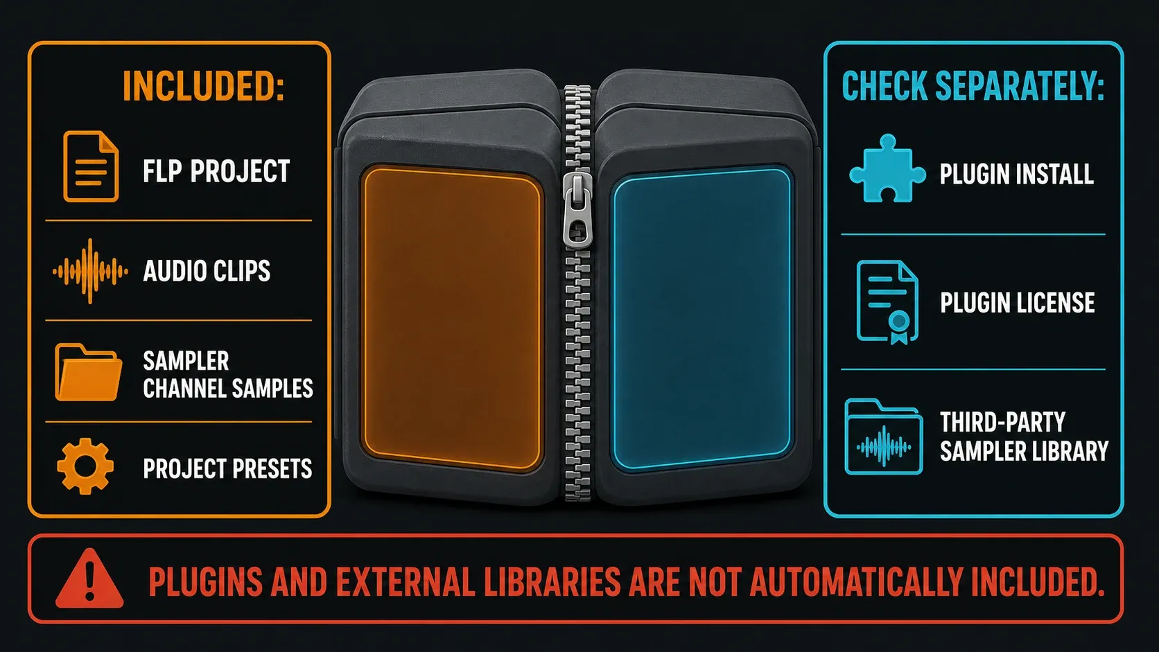Zipped Loop Package contents compared with plugin installations, licenses and external sampler libraries