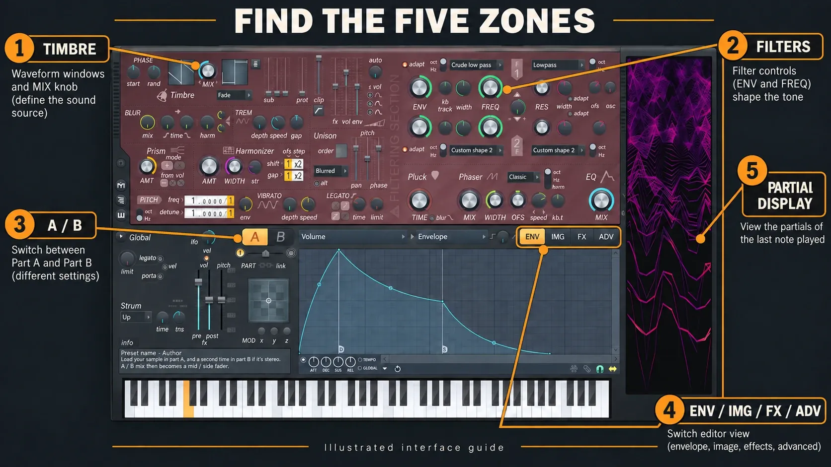 Harmor controls grouped into Timbre, filters, Parts A and B, editor tabs and partial display