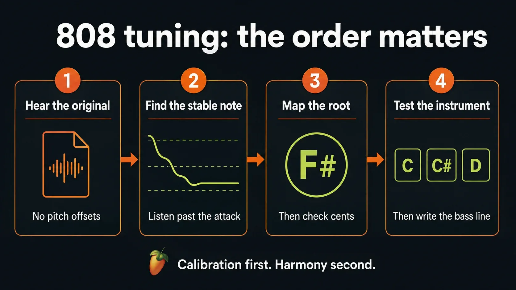 Four-step 808 tuning order from original-pitch playback to root mapping and note checks