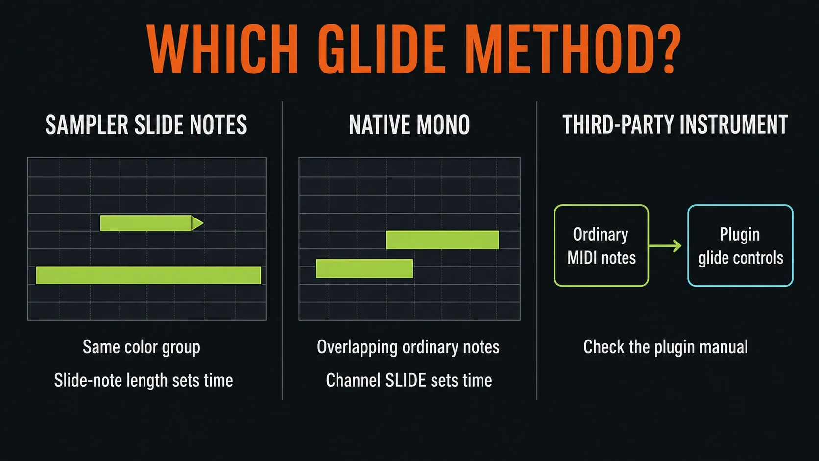 Three 808 glide routes: Sampler Slide notes, native Mono and third-party plugin controls