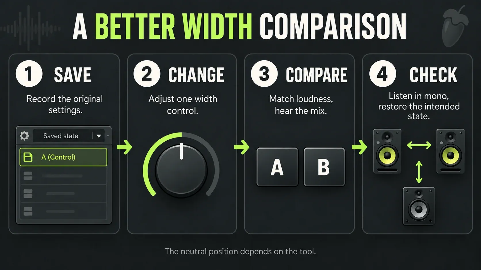 Save the original width settings, adjust one control, level-match and compare in mono