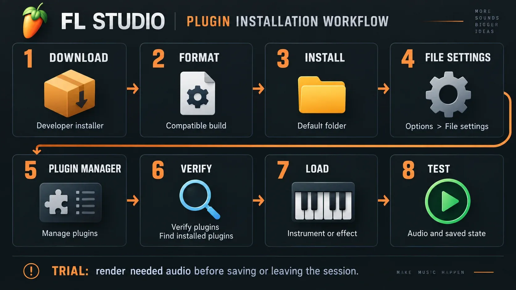 Eight plugin installation steps from the developer download to verified scanning and an audio test