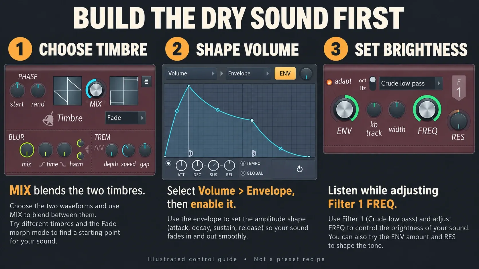 Harmor Timbre MIX, Volume Envelope and Filter 1 FREQ controls