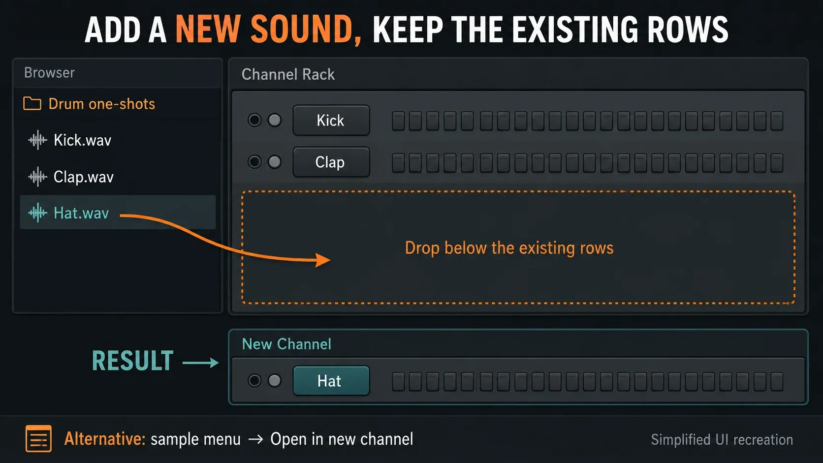 Hat.wav dragged below existing Kick and Clap rows to create a new Sampler Channel