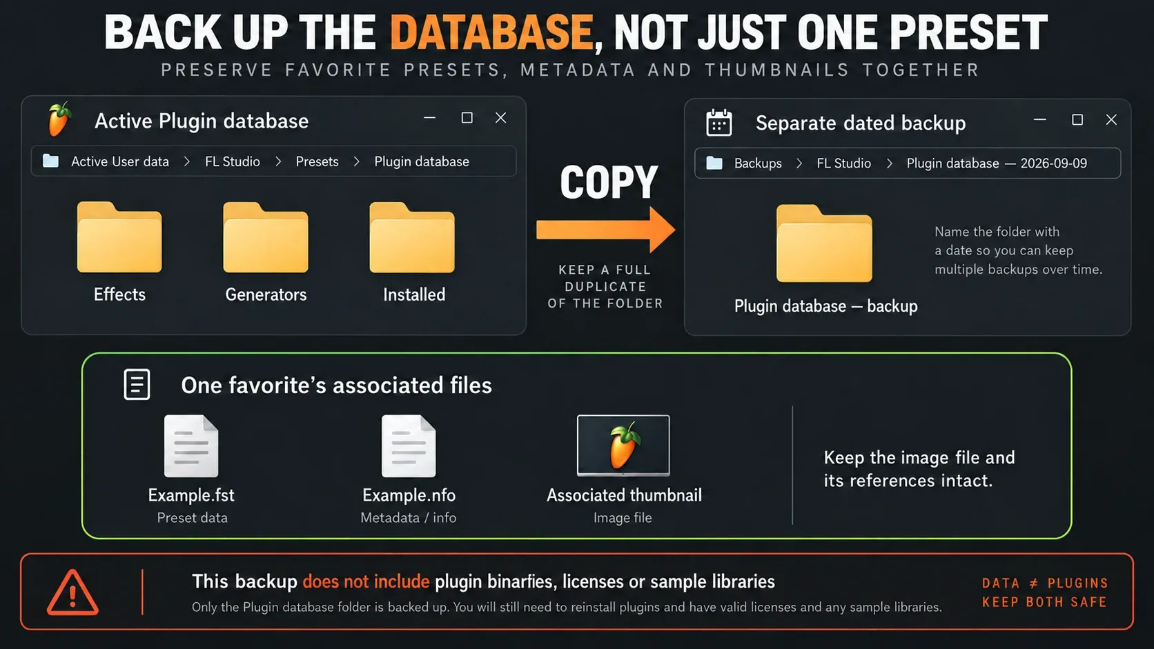 Complete Plugin Database copied to a separate backup with preset metadata and associated image files