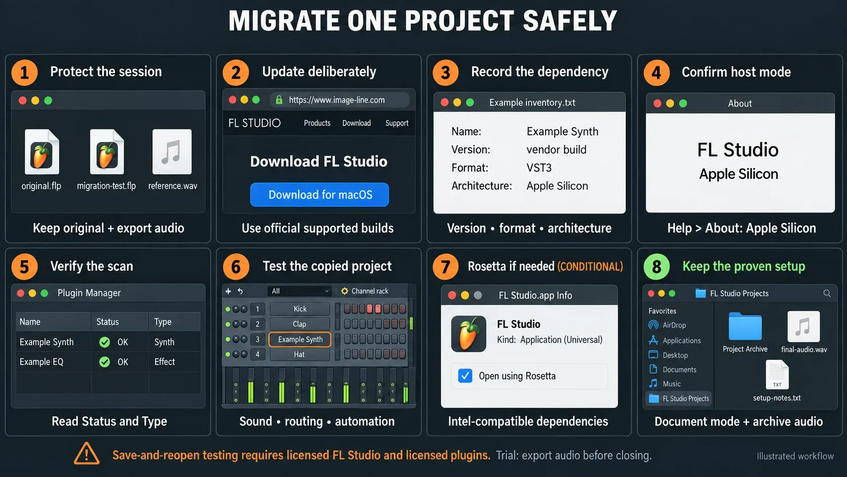 Eight steps to protect an FL Studio project and verify Apple Silicon plugin migration